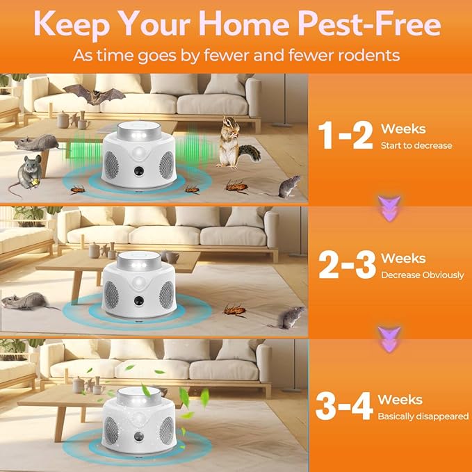 Mouse Repellent Ultrasonic Plug in, 2025 Upgraded Mice Repellent Indoor Ultrasonic Pest Repeller, 360° Ultrasonic Rodent Repellent with PIR Sensor & LED Strobe Light for Indoor