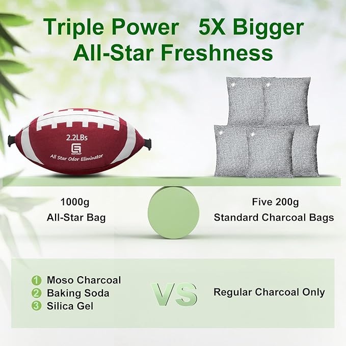 All-Star Odor Eliminator, Activated Charcoal Odor Absorber for Strong Odors in Car, Basement, Closet, 2.2 LB (1000 G) Extra Large Size for Small to Medium Spaces, Baking Soda Odor Absorber Deodorizer