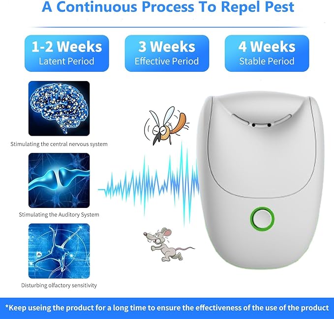 Ultrasonic Pest Control Repeller, Mouse Repellent Indoor for Mosquito, Cockroach, Ant, Rat, and Rodent Control, Plug in with 3 Modes (4 Pack)