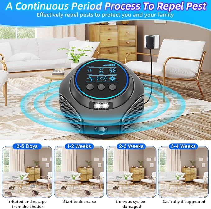 Ultrasonic Pest Repeller Rodent Repellent Ultrasonic Plug in with 360°Mice Repellent Indoor& 4 Modes Ultrasonic Mouse Repellent Mice Deterrents for Home House Warehouse Garage Basement