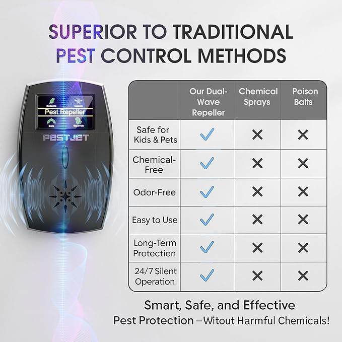 2025 Powerful Ultrasonic Pest Control Plug-in Device with LCD – Electronic Indoor/Outdoor Rodent Deterrent for Mice, Rats, Bats, Squirrels – Sound and Electromagnetic Wave-Based Technology
